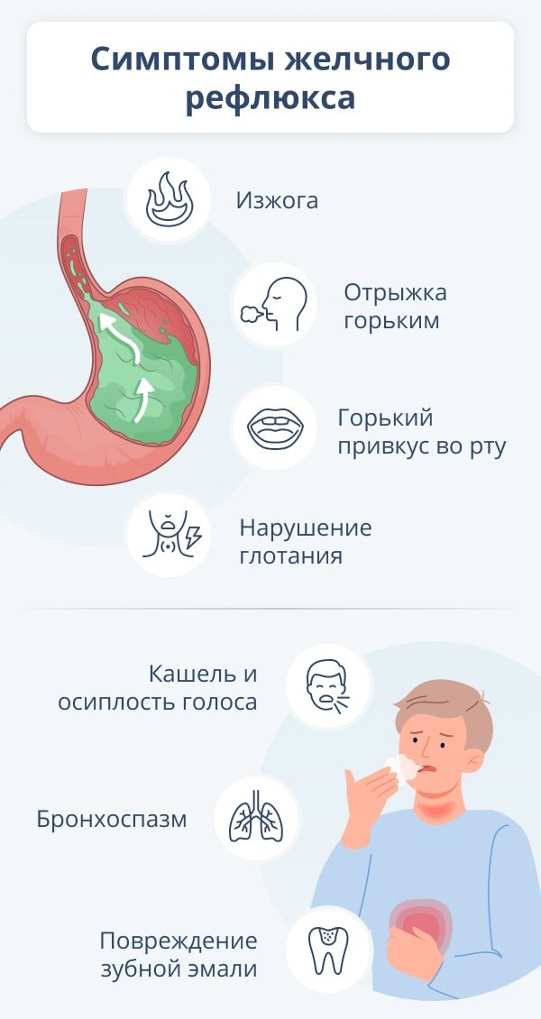 Использование трав и растений для лечения рвоты желчью