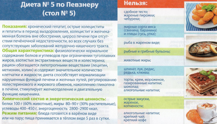 Пример меню для пациентов с холециститом и панкреатитом на обед