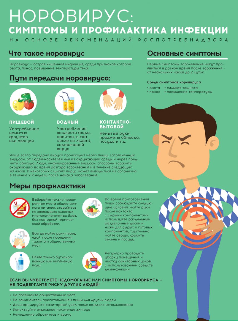 Какие признаки указывают на наличие кишечной инфекции?
