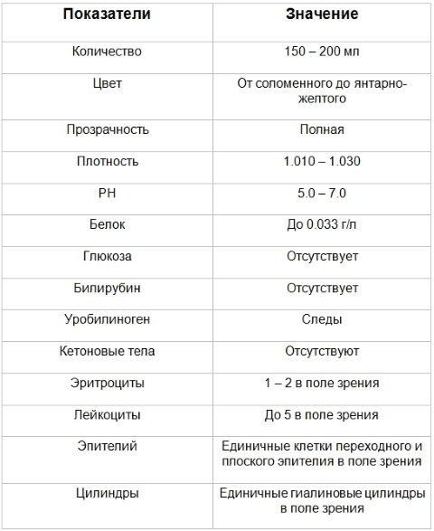 Значение и применение анализа мочи на МАУ в диагностике заболеваний