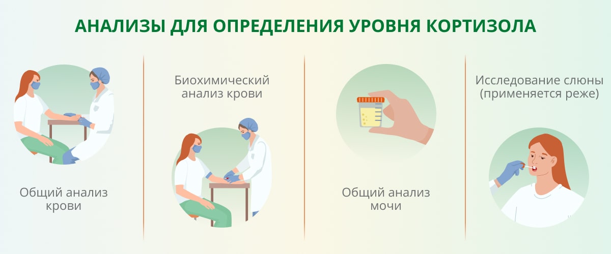 Пониженный уровень АКТГ: причины и последствия