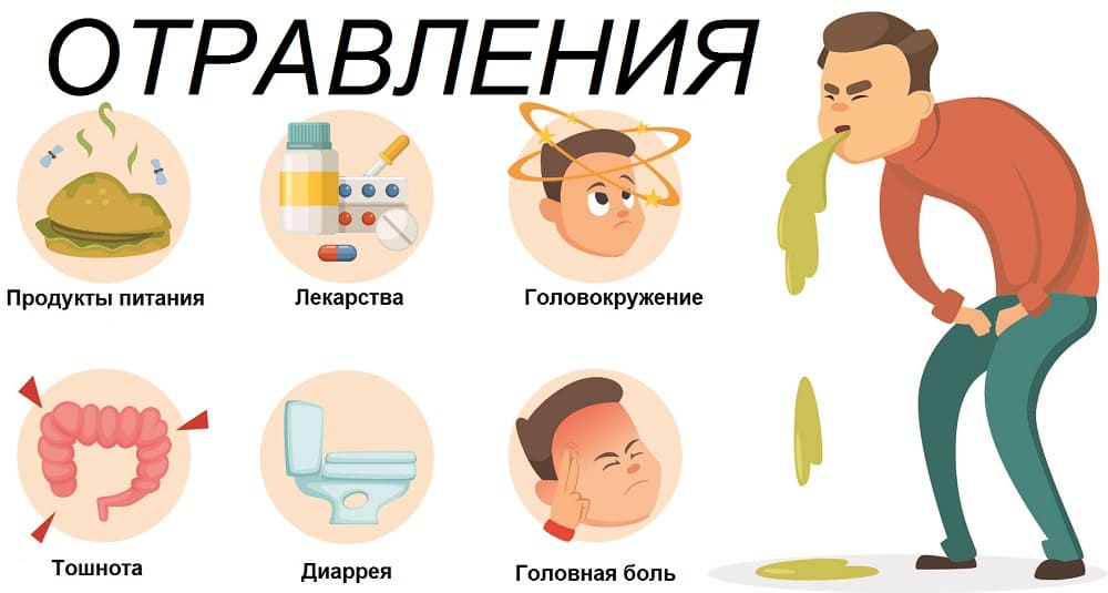 Лечение рвоты желчью у детей