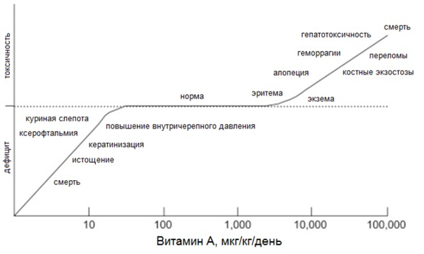 Предупреждение передозировки аскорбиновой кислотой