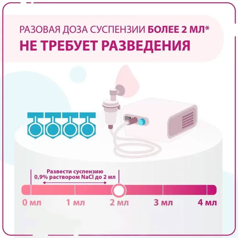 Показания и противопоказания для использования ингаляций Пульмикорта у детей
