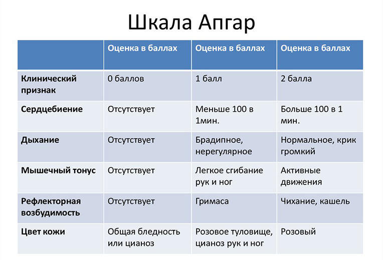 Способы лечения гипоксии плода и новорожденного