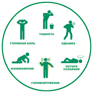 Профилактика отравления выхлопными газами