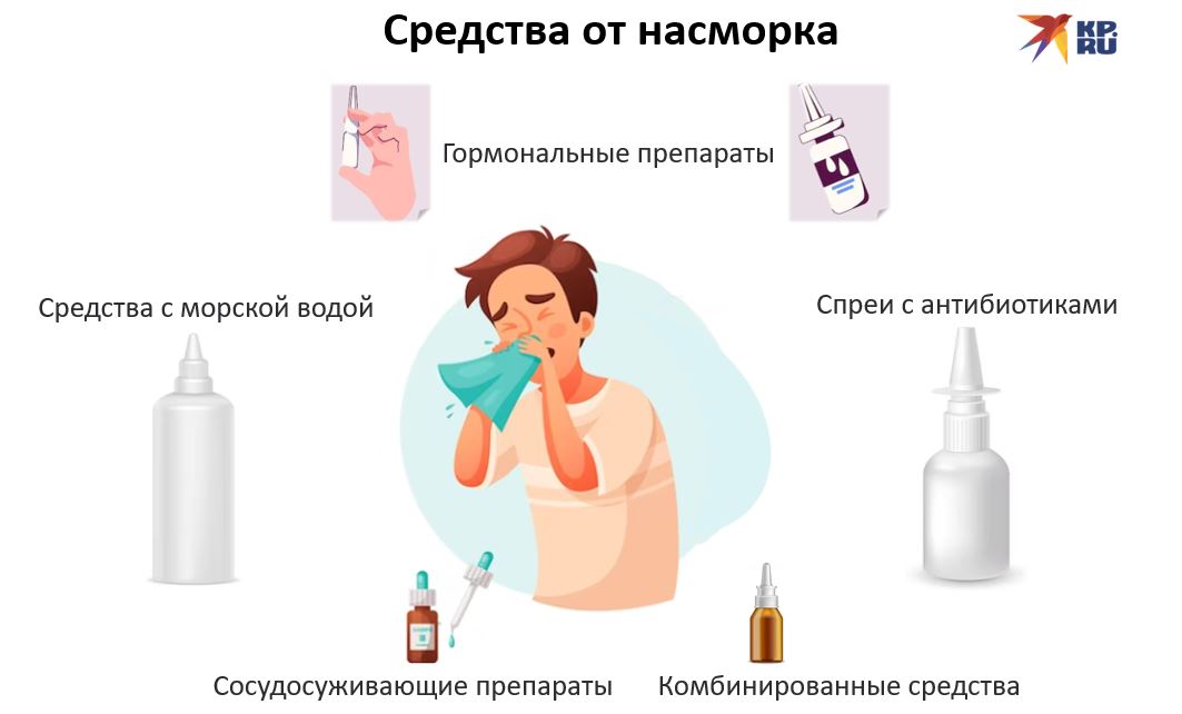 Когда следует применять антибиотики?