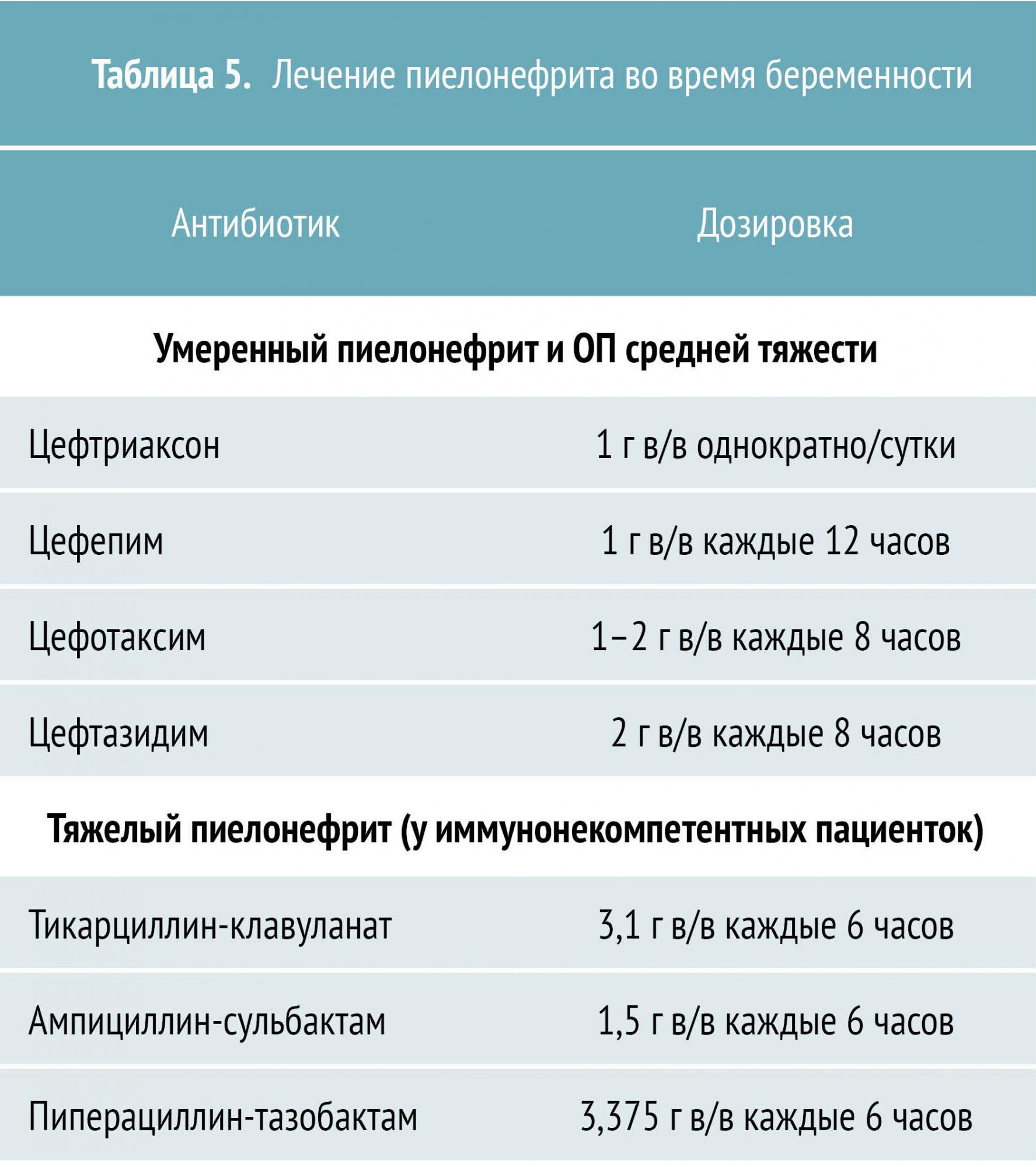 Лабораторные исследования