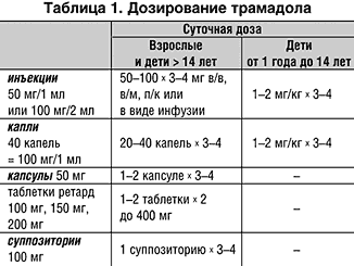 Альтернативные препараты для лечения сильных болей