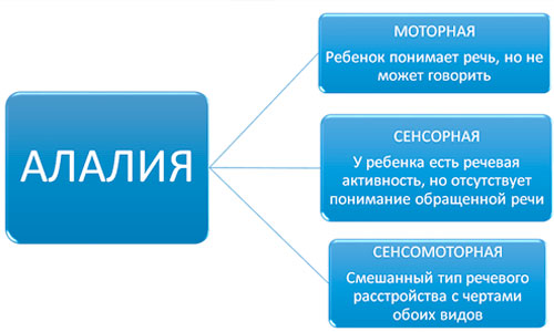 Прогнозы и перспективы восстановления при алалии моторной и сенсорной