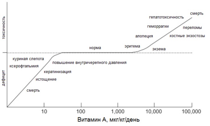 Как проводится лечение передозировки аевита?