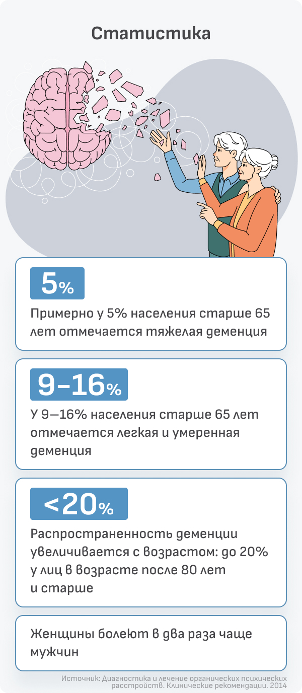 Как предотвратить возникновение сосудистой деменции