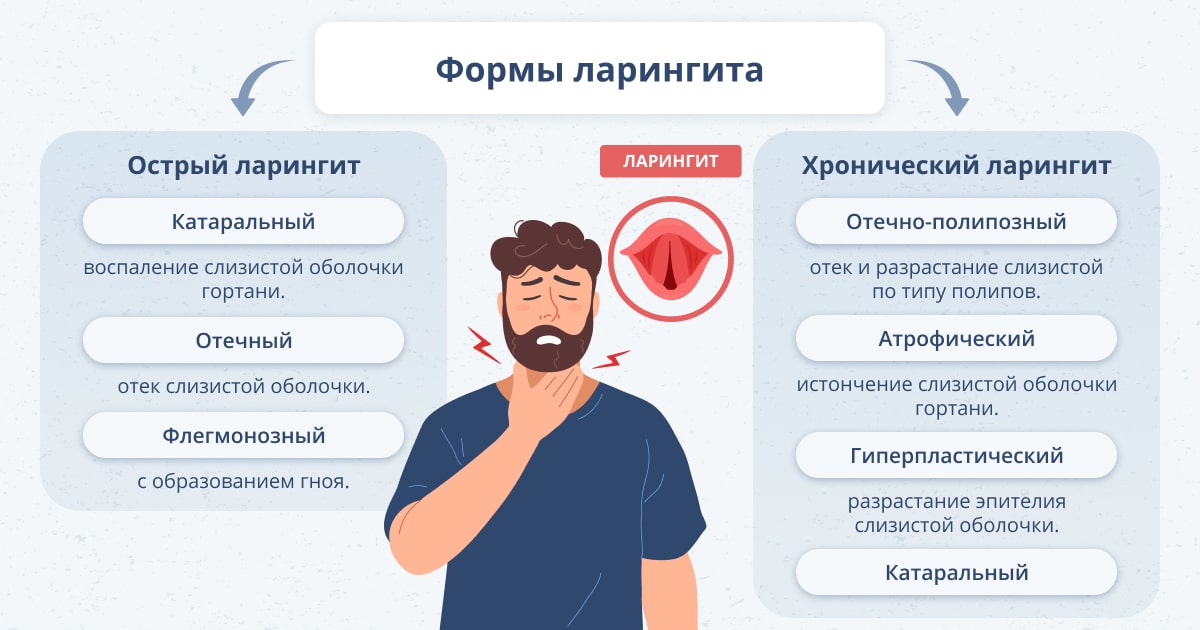 Как правильно применять спреи при ларингите?