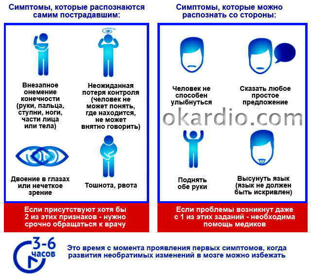Как предотвратить развитие осложнений при предынсультном состоянии?