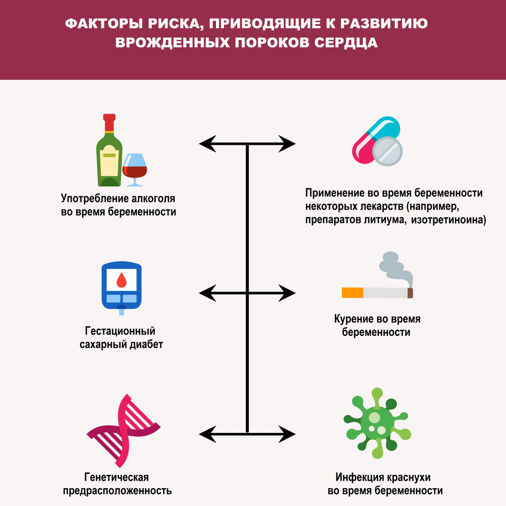 Примеры врожденных пороков сердца: