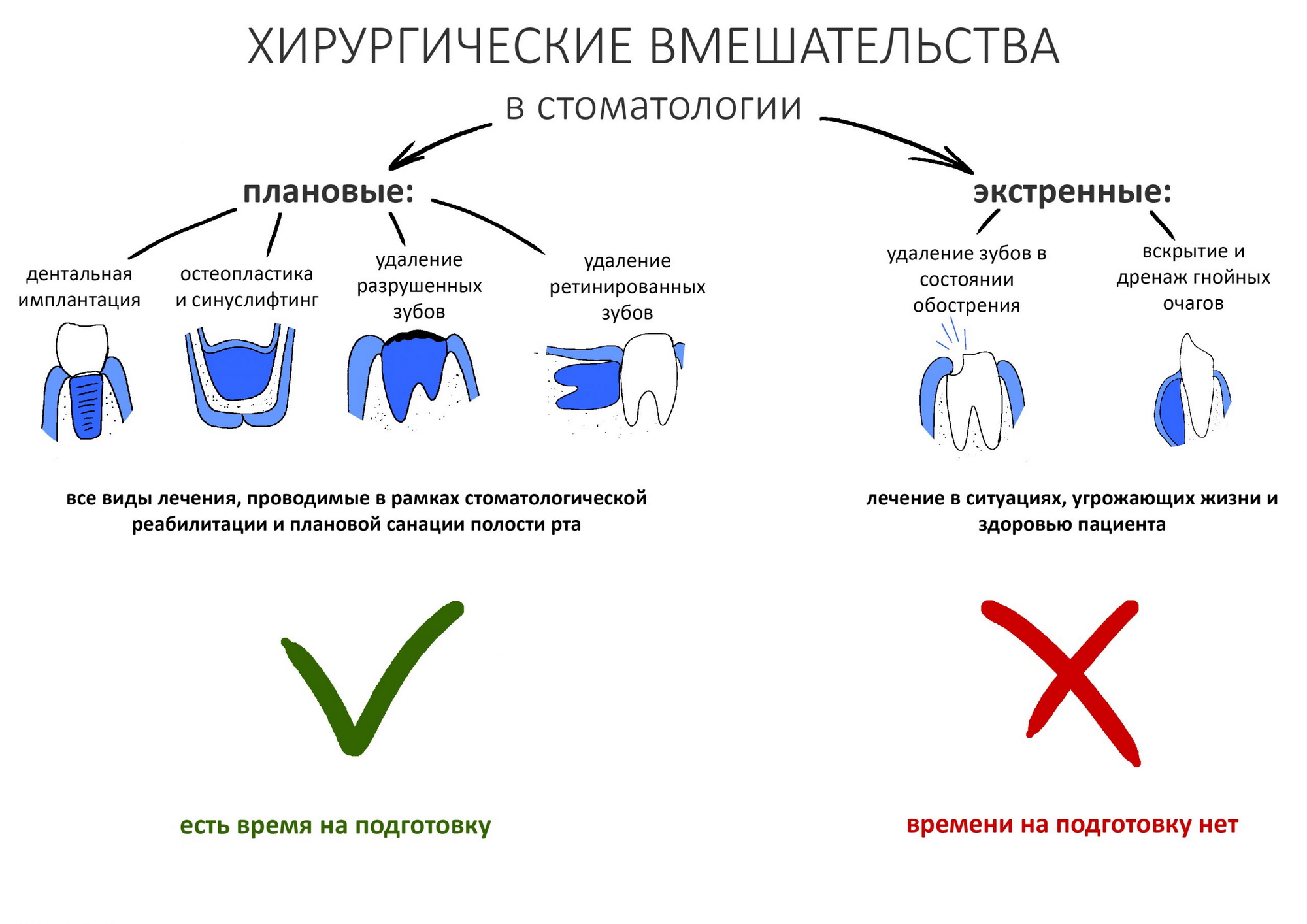 Рекомендации при применении бисфосфонатов