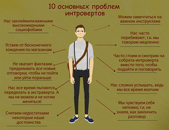 Интроверт: определение и особенности