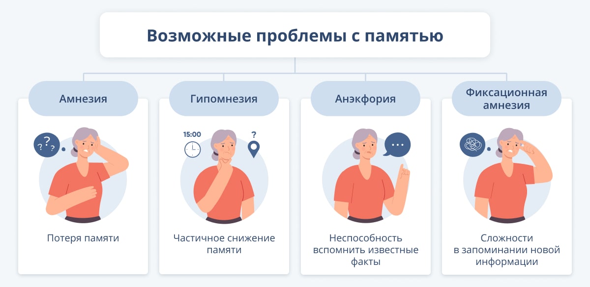 Влияние физического тренинга на память
