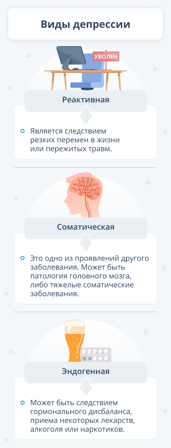 Физические проявления депрессии