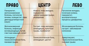 Еще несколько возможных причин: