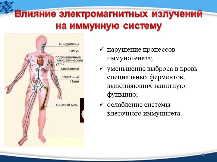 Воздействие электромагнитного излучения на организм человека