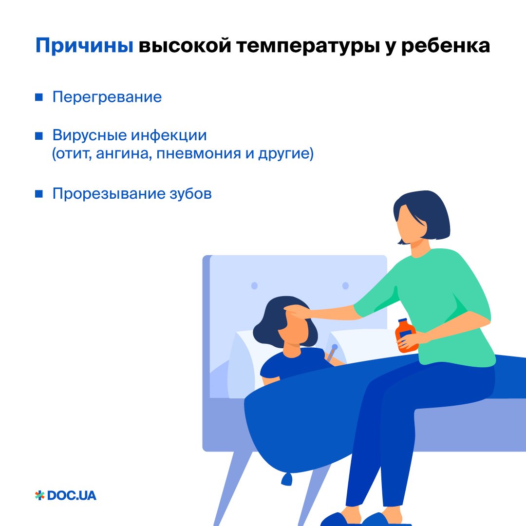Сбивание температуры при COVID-19