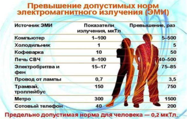 Как снизить негативное воздействие излучения