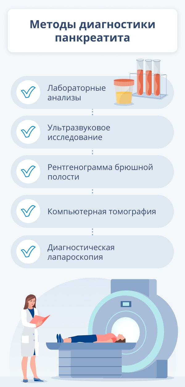Диагностика метеоризма